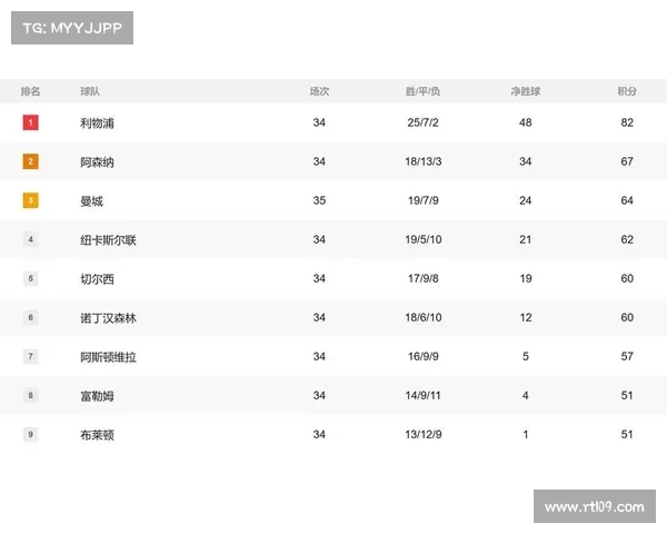 曼城3-2险胜利物浦积分反超阿森纳英超争冠进入白热化阶段